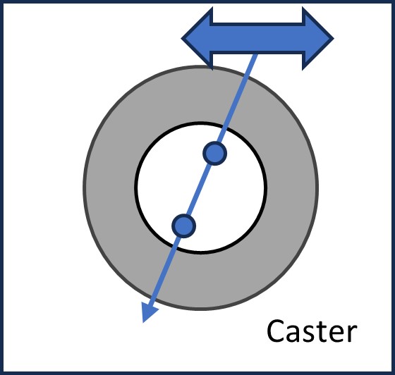 Caster diagram