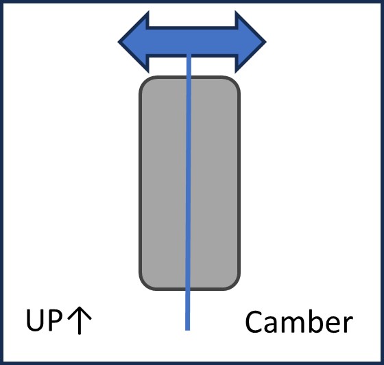 Camber diagram