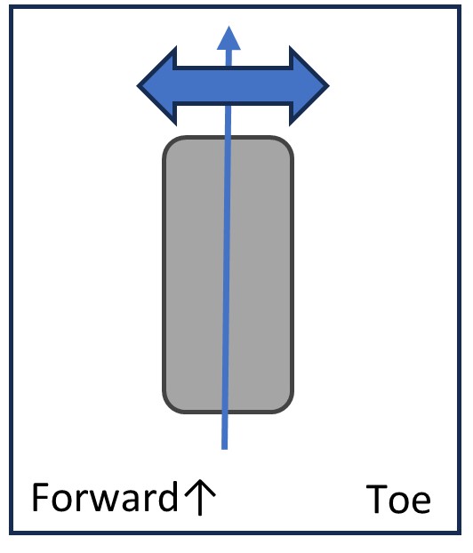Toe diagram