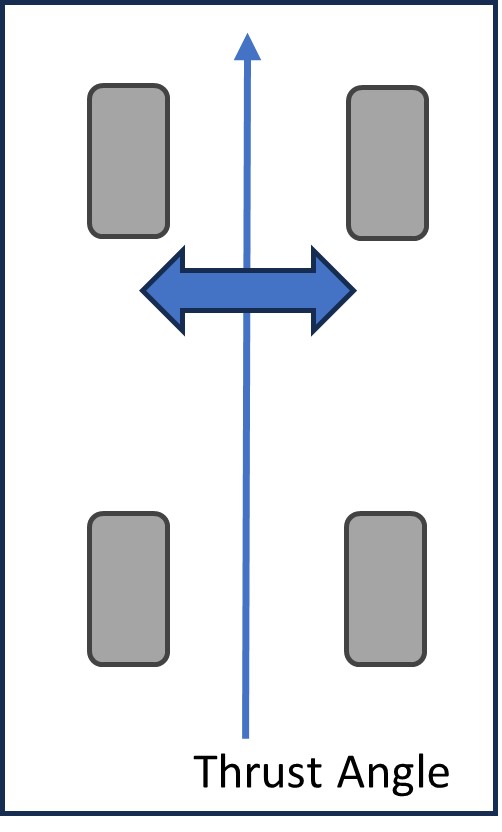 Thrust angle diagram