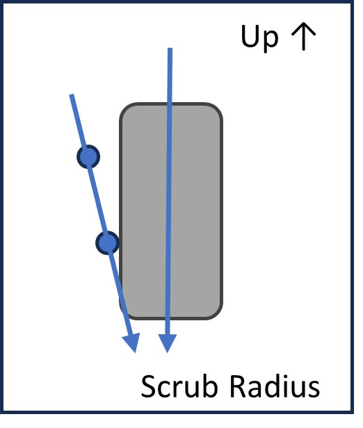 Scrub radius diagram