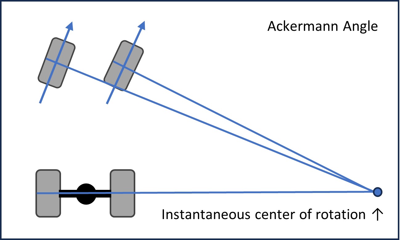 Ackermann angle diagram
