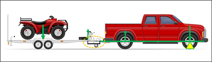 Red truck diagram for weight distribution | Sanderson Auto Repair