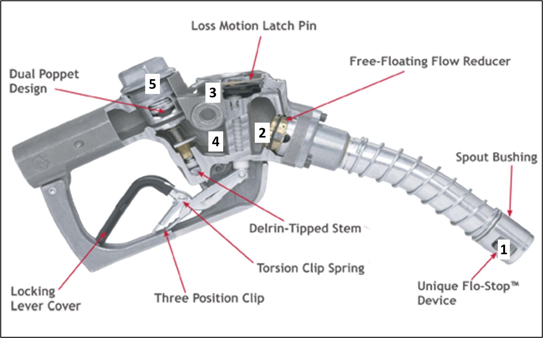 One Click, Two Click, Three Click